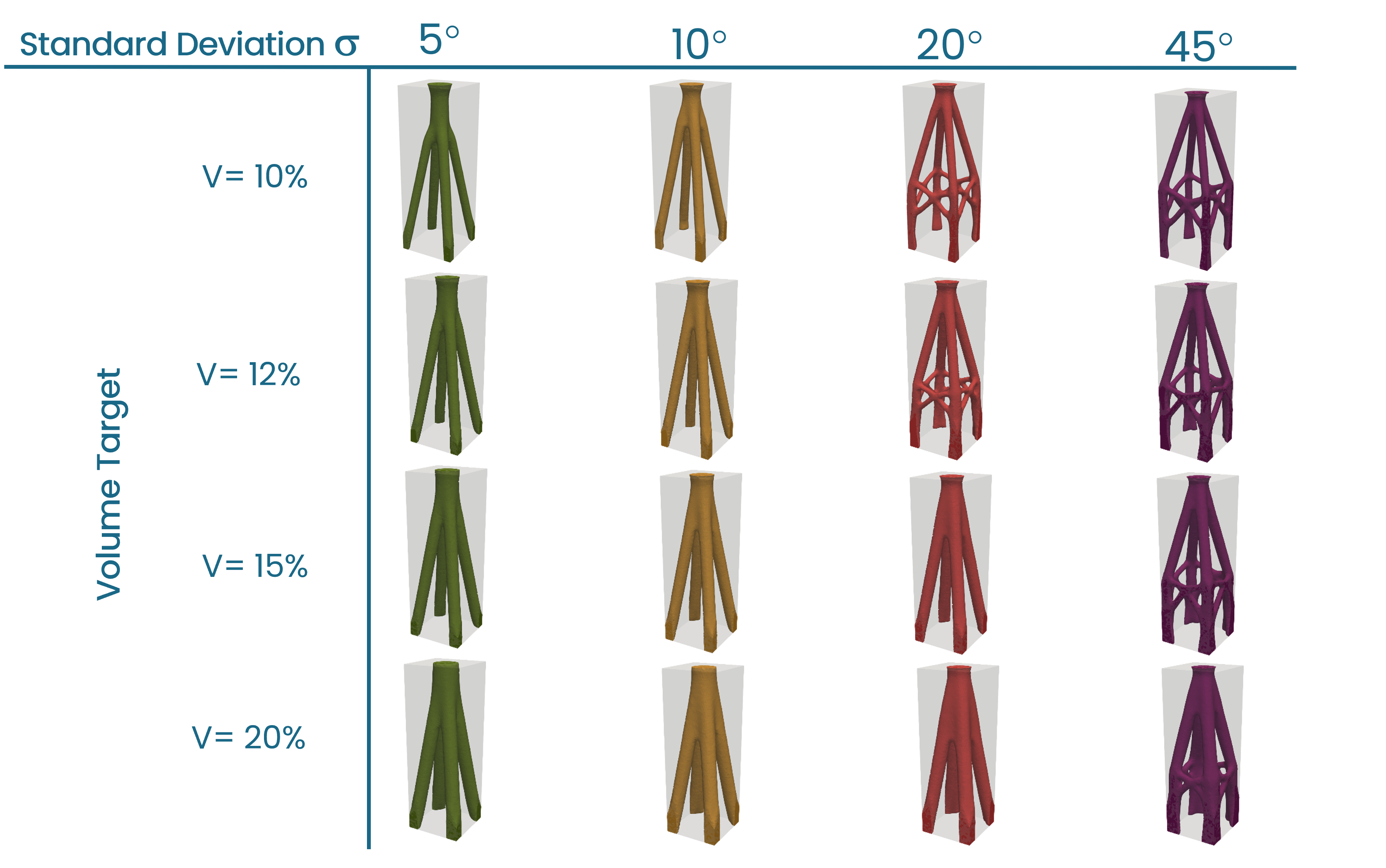 Optimized shapes first benchmark