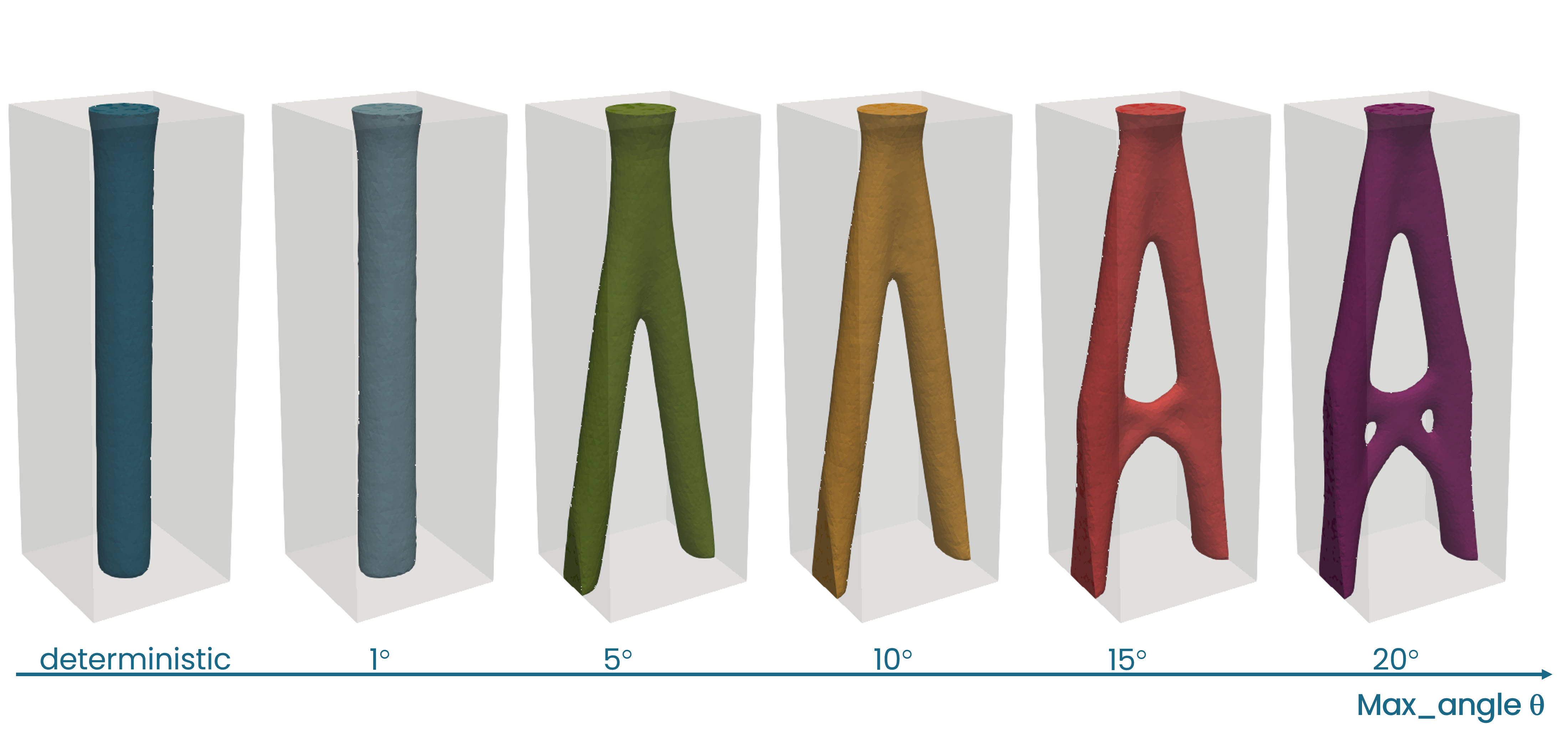 Optimized shapes third benchmark