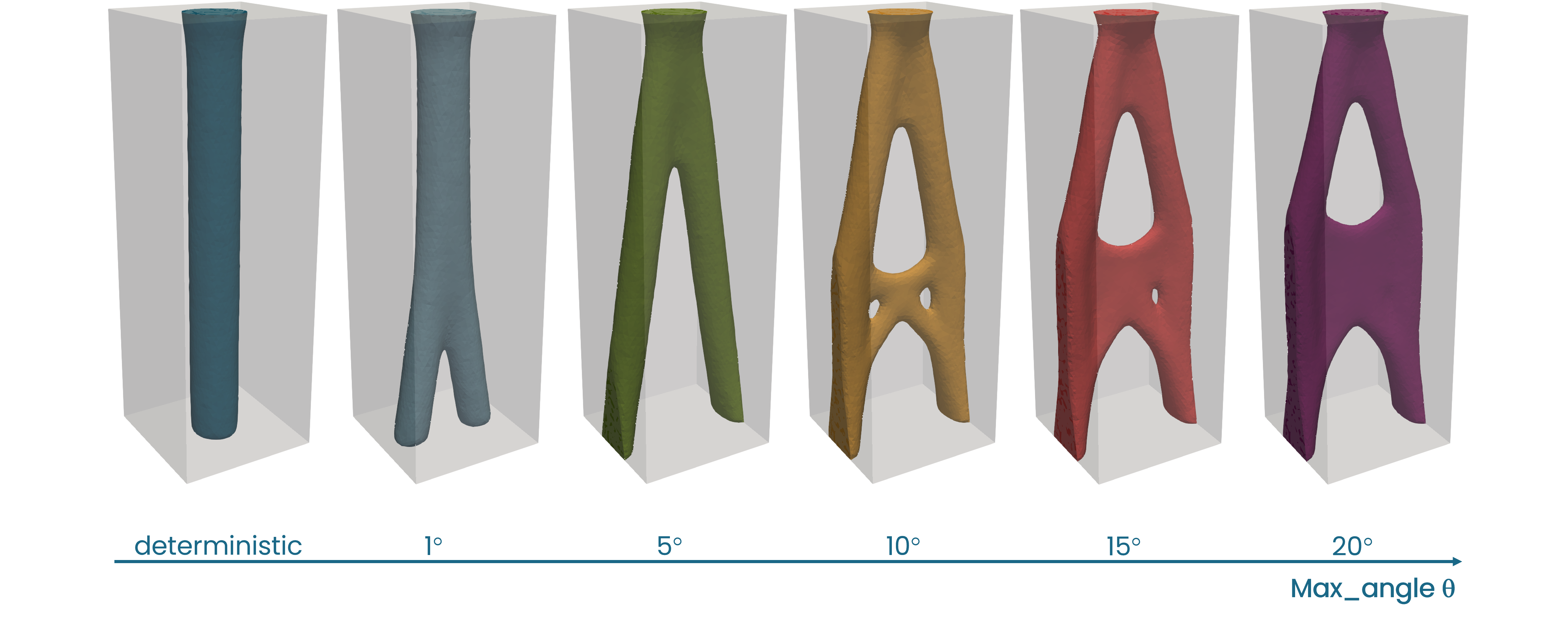 Optimized shapes fourth benchmark