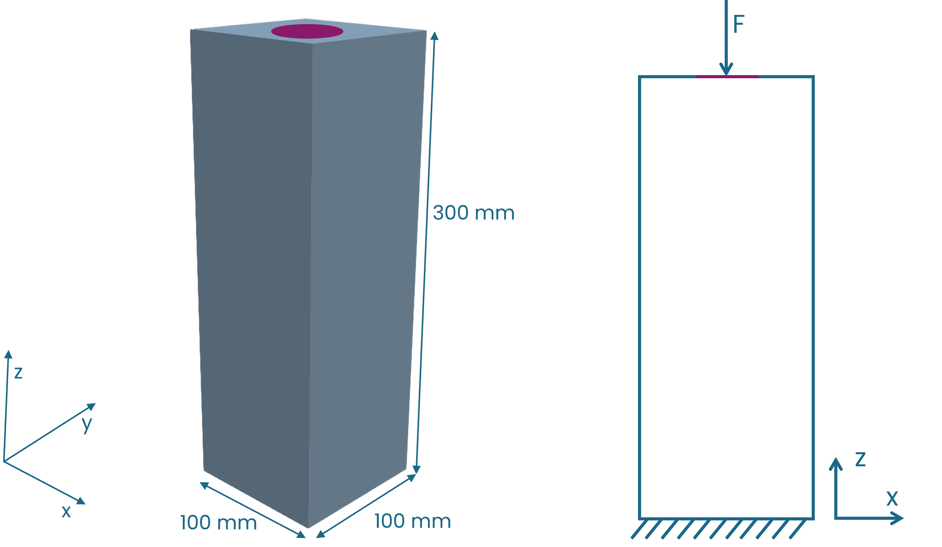 Design space and boundary conditions