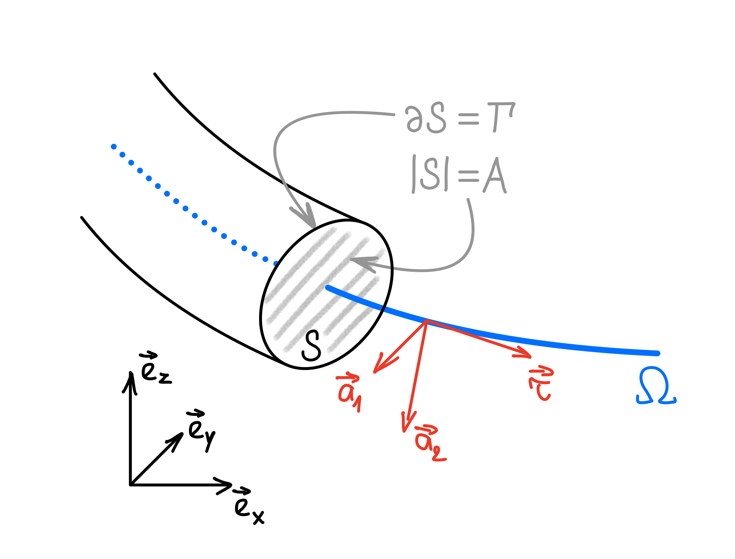 Reduced beam model