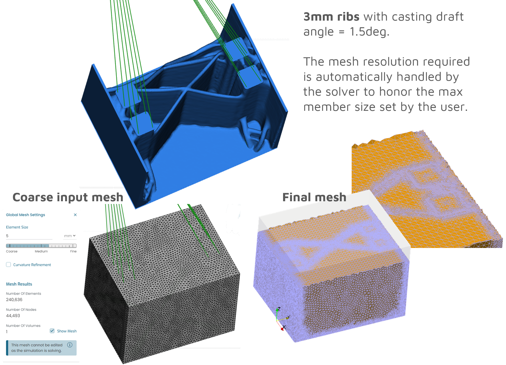Modern Maths = Robust Designs