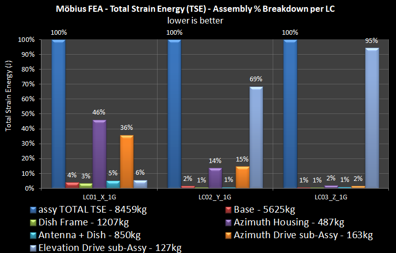 TSE radar assembly