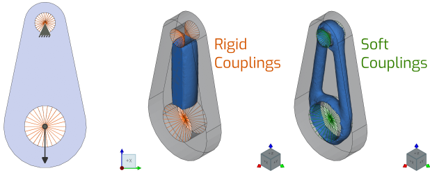 Rigid vs soft couplings
