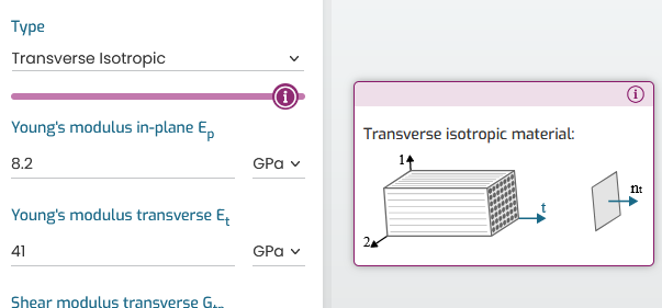 transverse isotropic material information panel